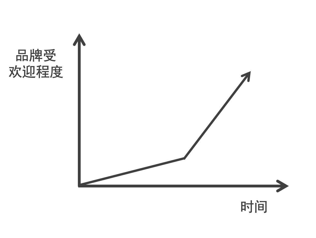 产品经理，产品经理网站